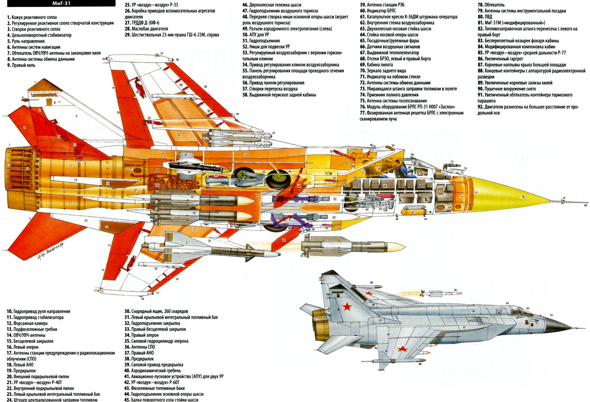 Истребитель-перехватчик МиГ-31. - Российская авиация